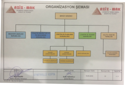Aziz Makina Organizasyon Şeması
